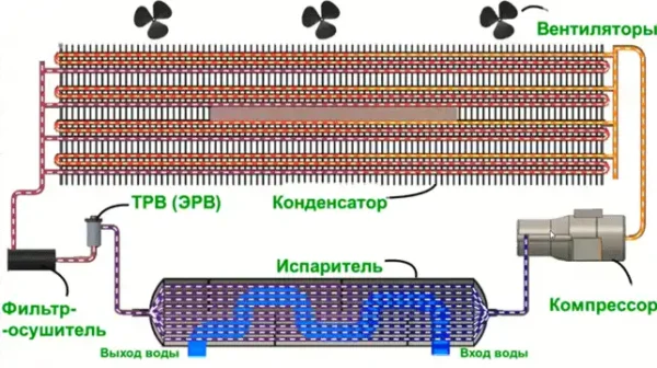 як працює чілер