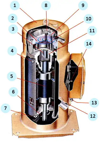 Принцип работы чиллера - схема устройства спирального компрессора