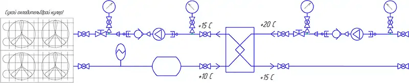 Драйкулер - схема подключения с промежуточным теплообменником