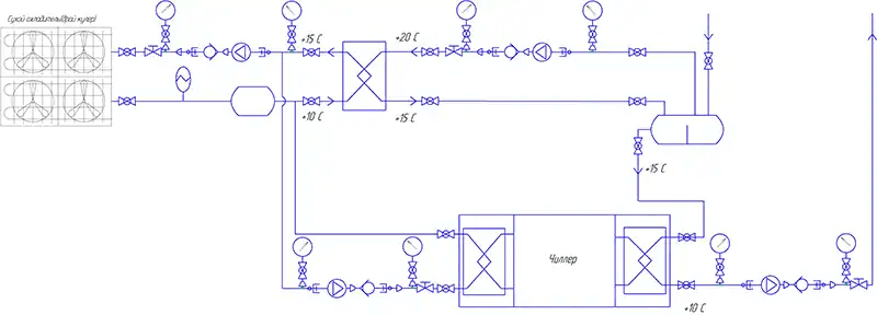 драйкулер - схема подключения с собственным гидромодулем совместно с чиллером