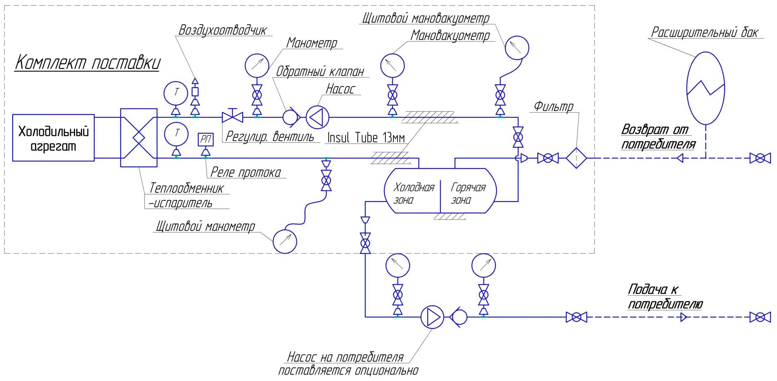 Схема подключения гидромодуля с емкостью с разделением температурных зон