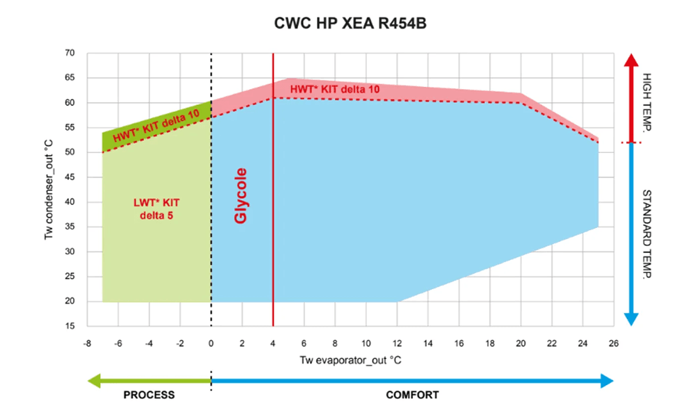 рабочая карта геотермального насоса thermocold