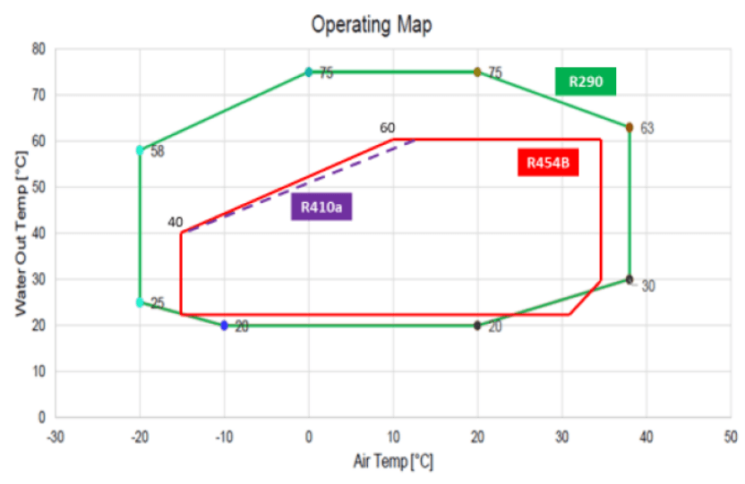 рабочая карта теплового насоса