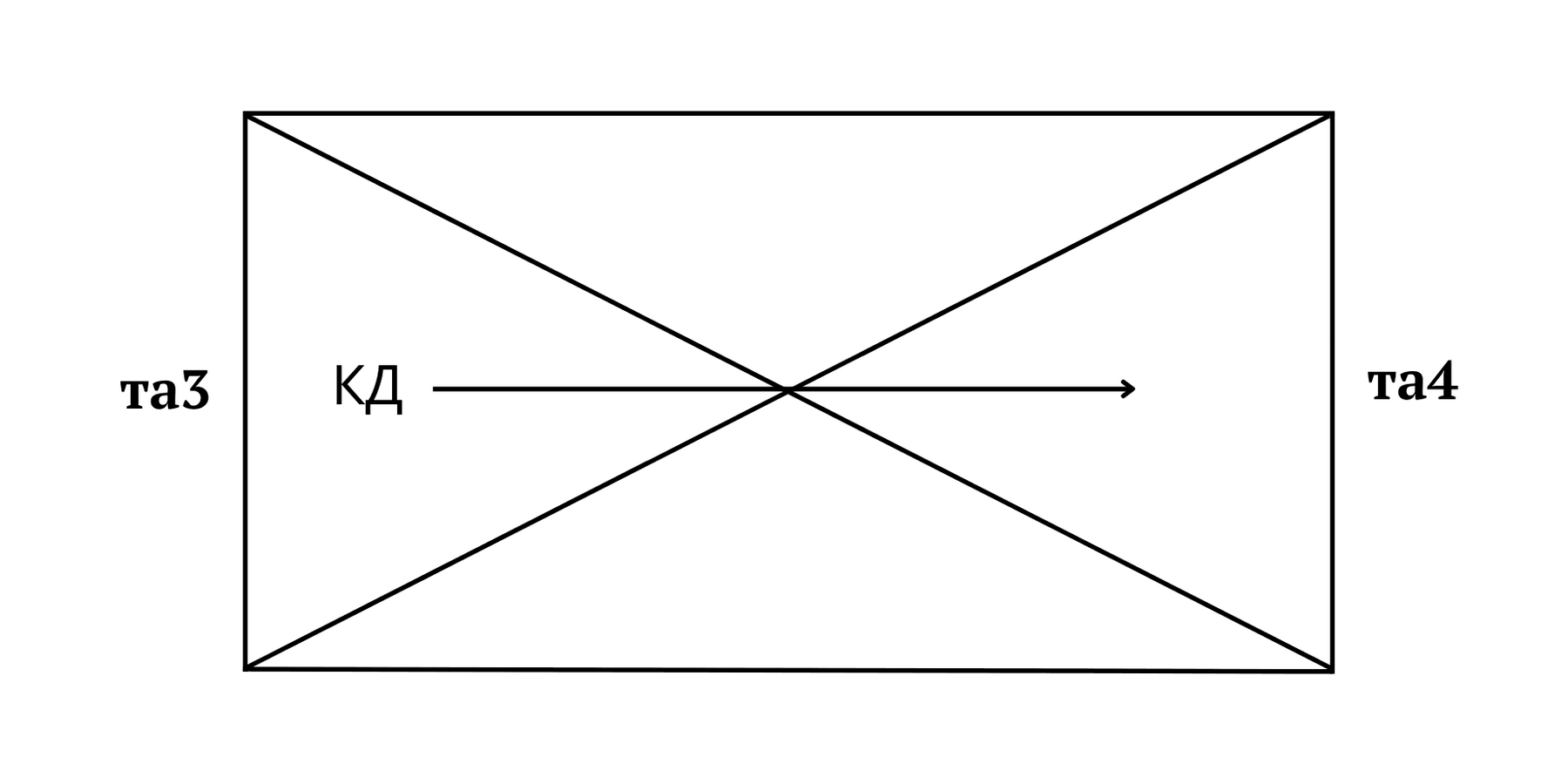 Как рассчитать воздушный конденсатор