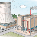 В чем разница между адиабатическим и испарительным охлаждением