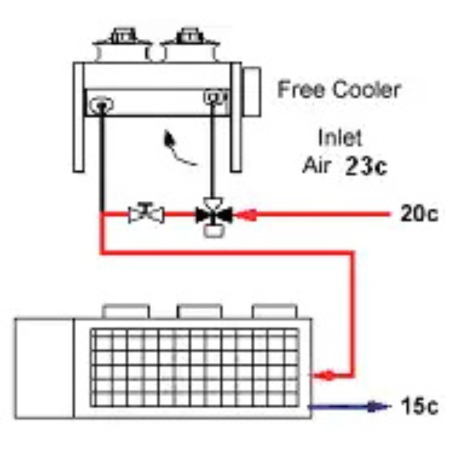 Энергоэффективное охлаждение со сроком окупаемости до 2-х лет