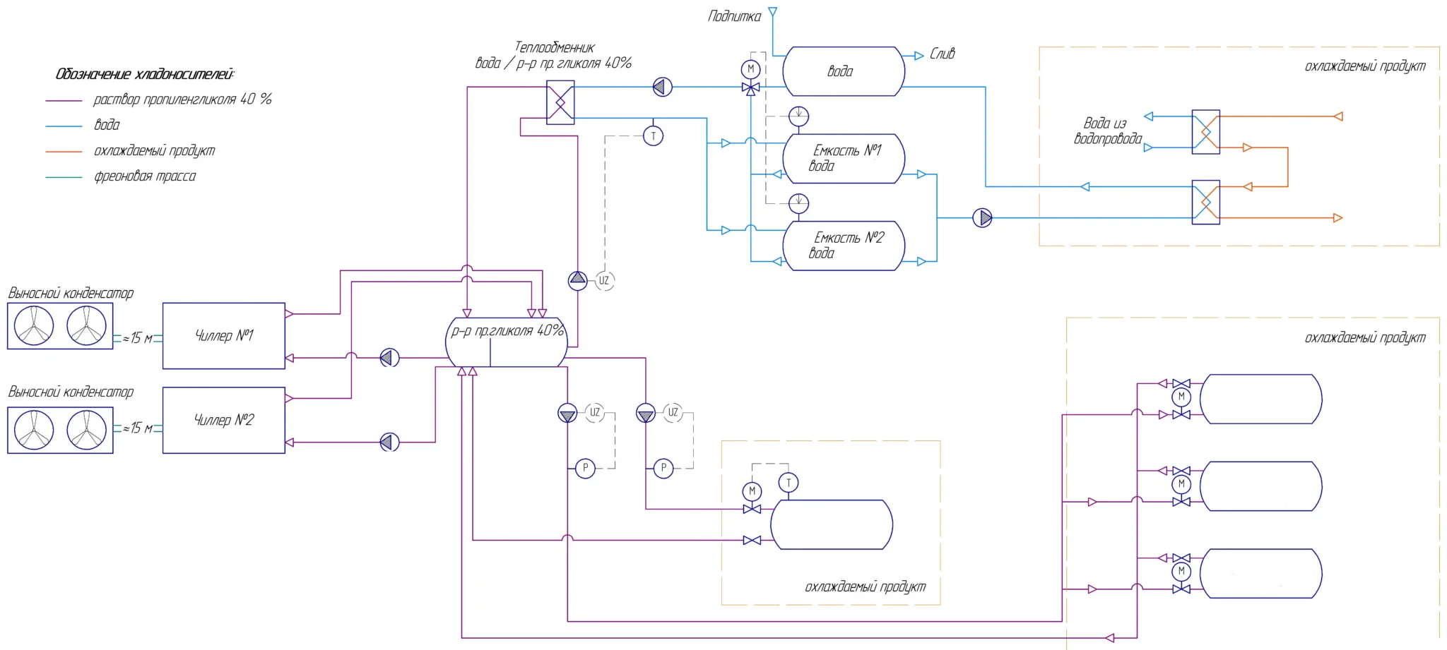 Схема підключення гідромодуля до різних споживачів