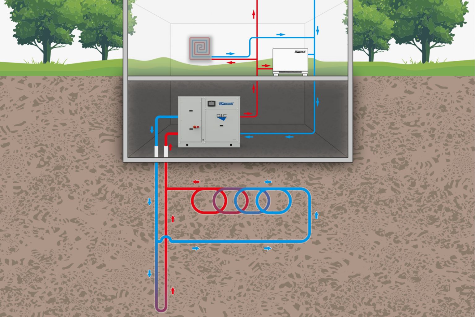 Тепловой насос геотермальный - горизонтальный или вертикальный контур