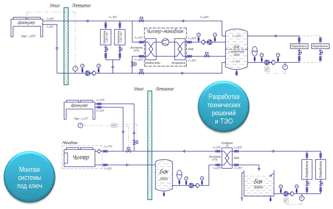 типова схема системи фрикулінгу на базі драйкулерів