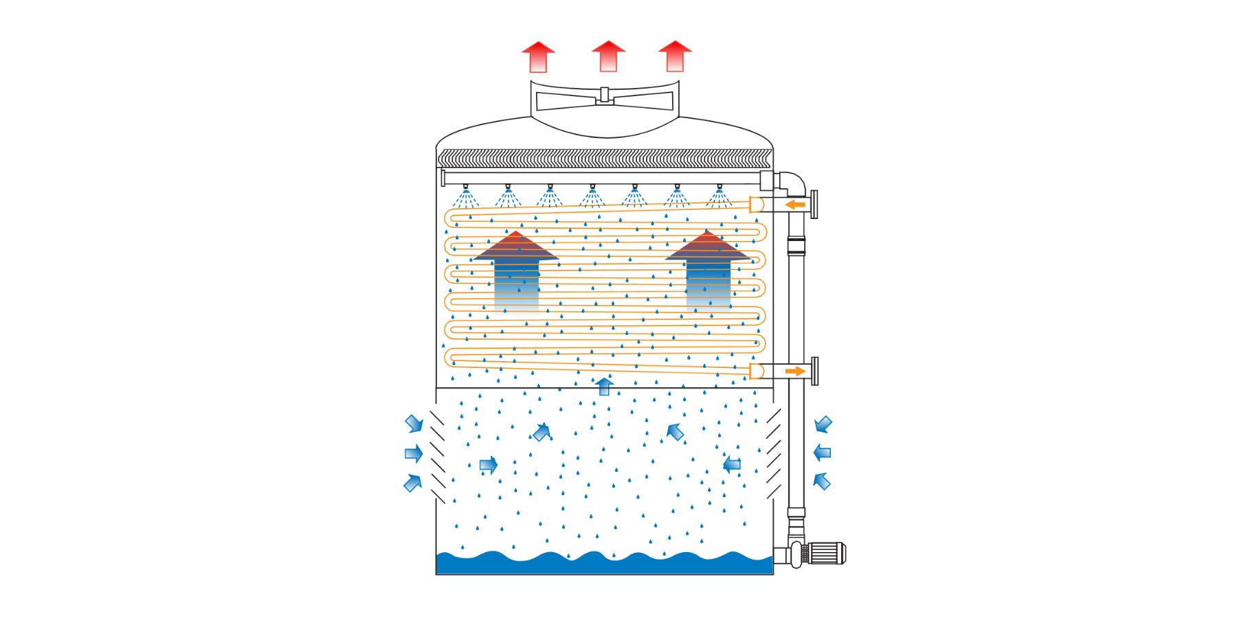 Принцип работы испарительного конденсатора