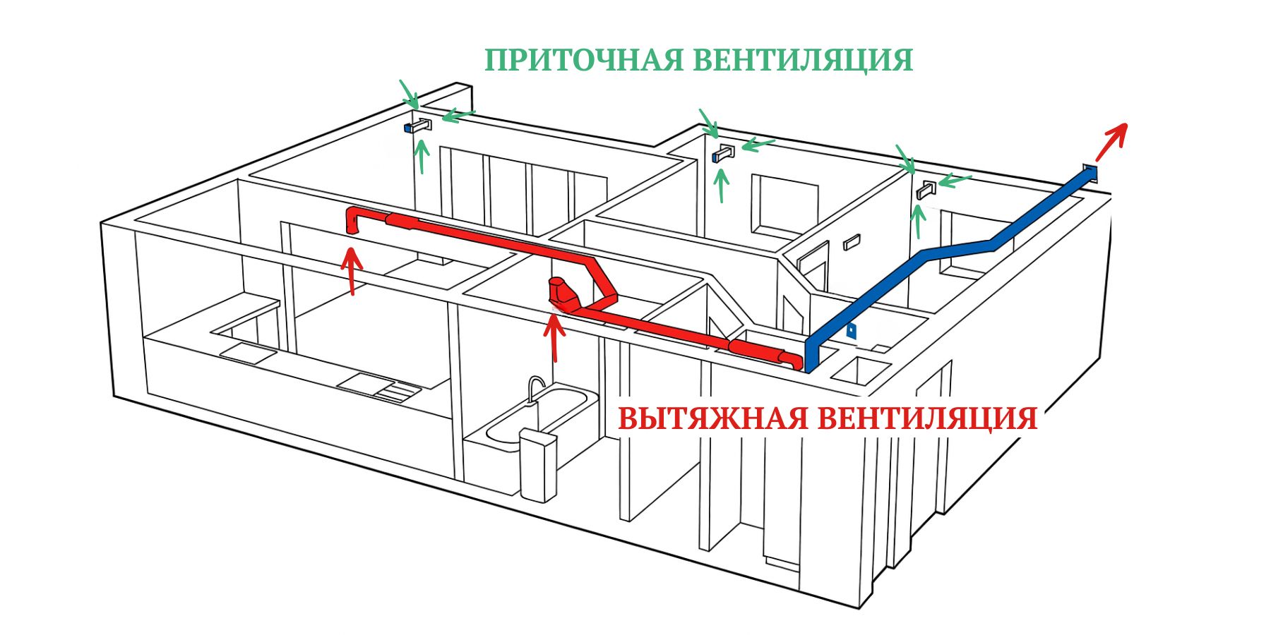 Приточная и вытяжная промышленная вентиляция