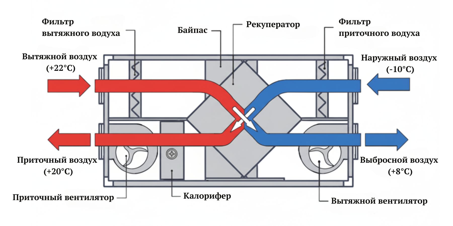 приточно-вытяжная вентиляция цена