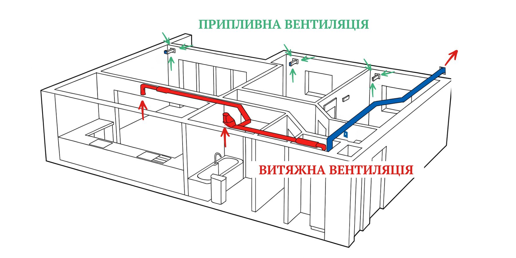 витяжка промислова купити